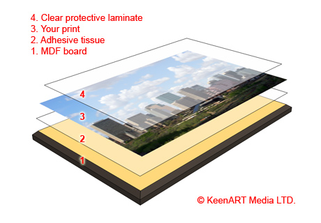 Edmonton Custom Size Mounting Boards - PlexiGlass, Foam Cores, Dibond ...